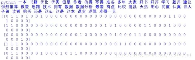 朴素贝叶斯详解及中文舆情分析（附代码实践）