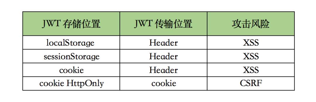 手绘 10 张图，把 CSRF 跨域攻击、JWT 跨域认证说得明明白白的