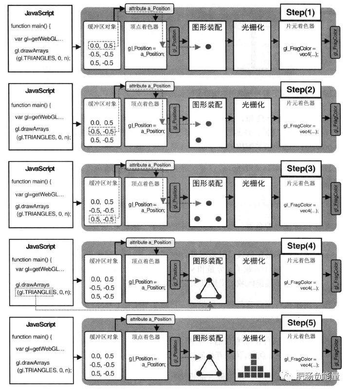 《WebGL编程指南》基础篇