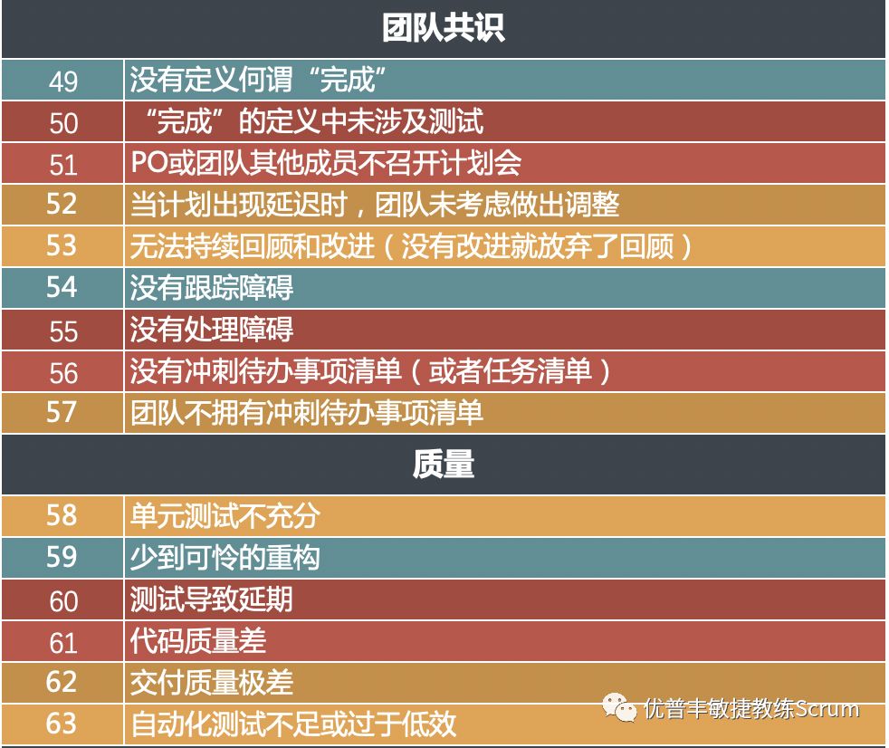 Scrum 敏捷的100个障碍