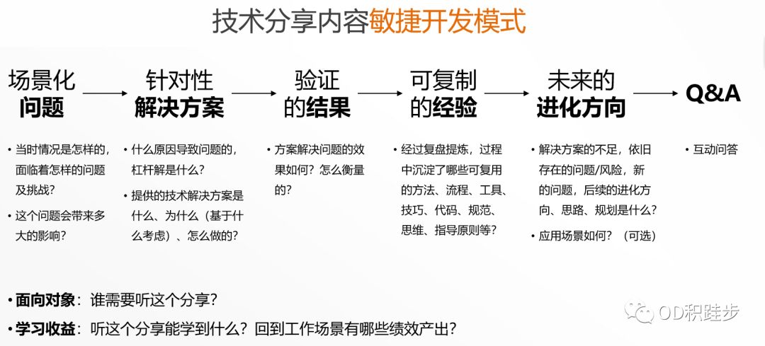 敏捷开发，让技术实战干货分享飞起来