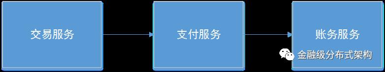 分布式事务解决方案与适用场景分析