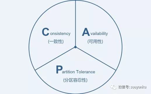 常用的分布式事务解决方案介绍有多少种？