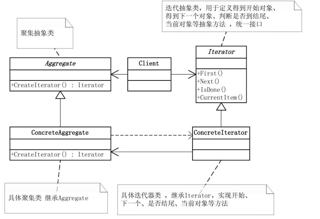 帮你整理了一份设计模式速查手册