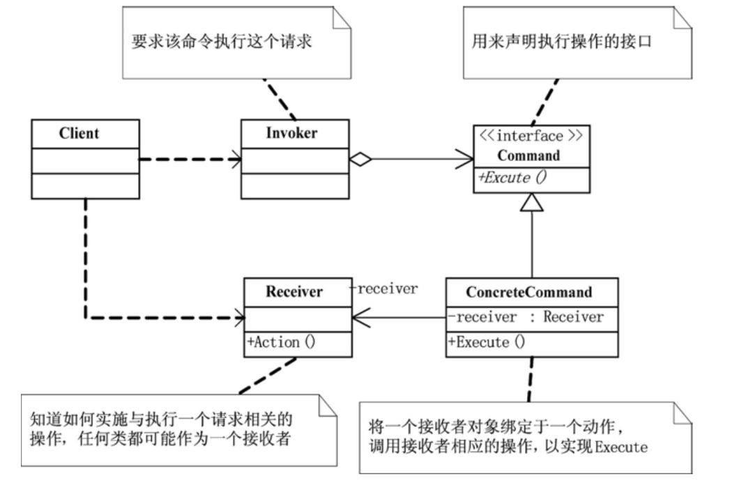 帮你整理了一份设计模式速查手册