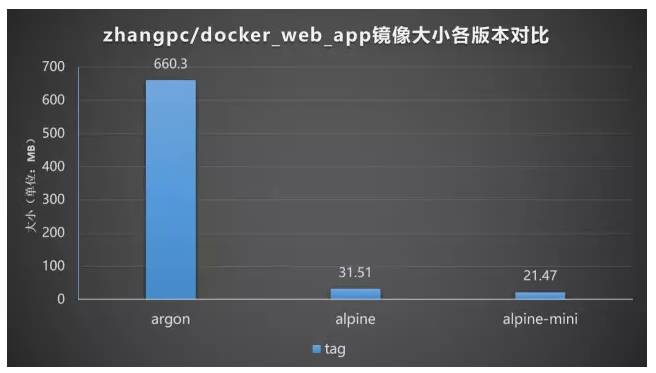 【赠书】如何使用Node.js和Docker构建高质量的微服务