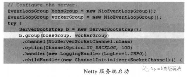 面试｜一文搞定JAVA的网络IO模型