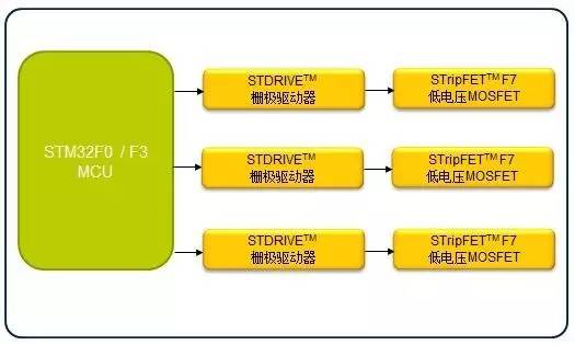 意法半导体ST产品系列和开发工具：无人机Drone应用