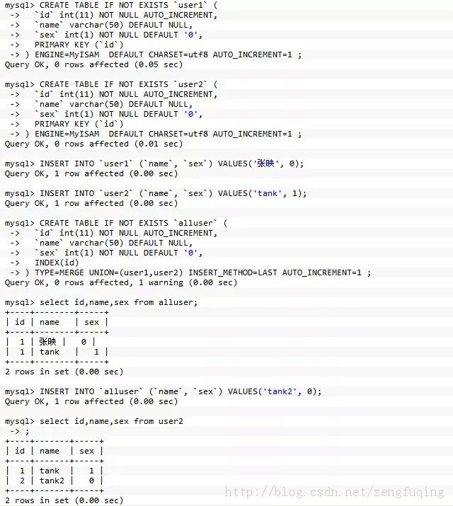 干货 | MySQL 分库分表，写得太好了！