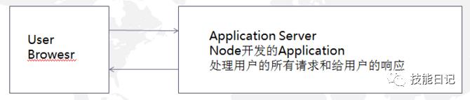 了解node.js看这一篇就可以了