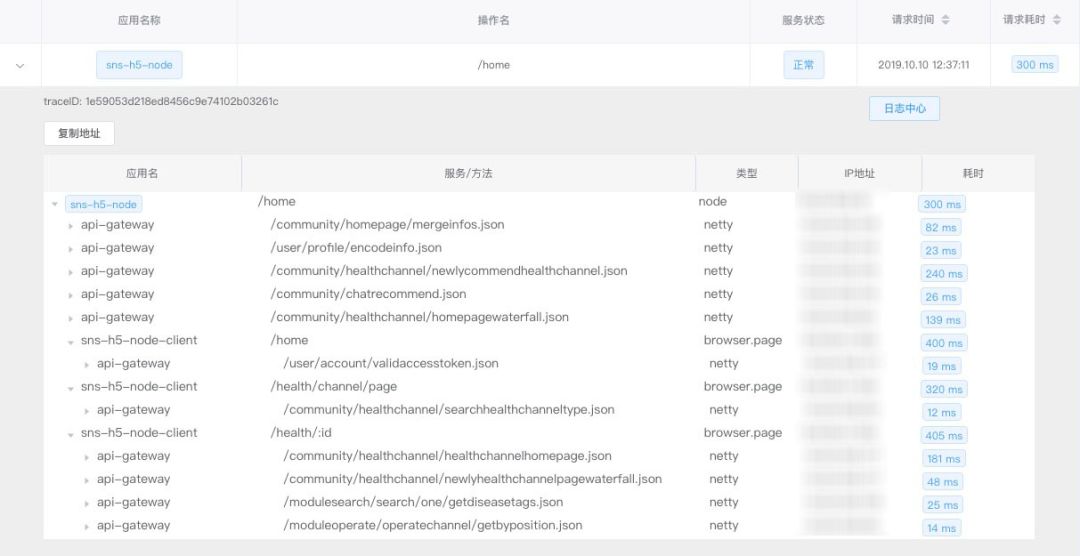 【第1768期】Node.js 在微医的应用场景及实践