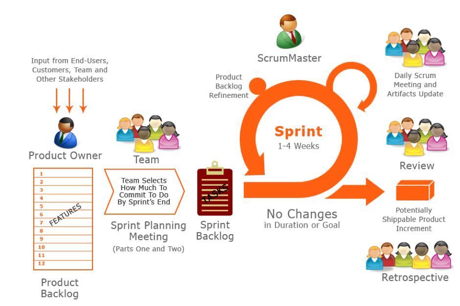 备考冲刺专版｜项目经理必须知道的敏捷Scrum常识