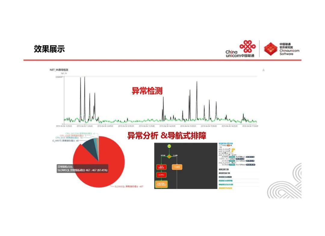 系统监控与AIOps-王新东