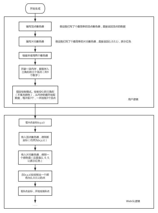 干货|WebGL入门 把三维绘制搬上网页