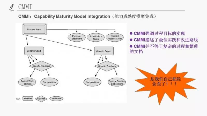 Scrum可以和CMMI“在一起”