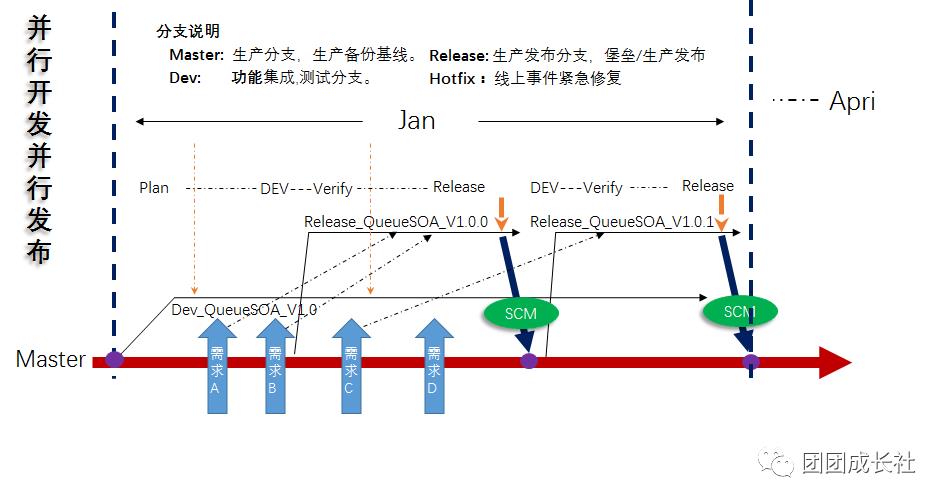 敏捷开发之分之管理