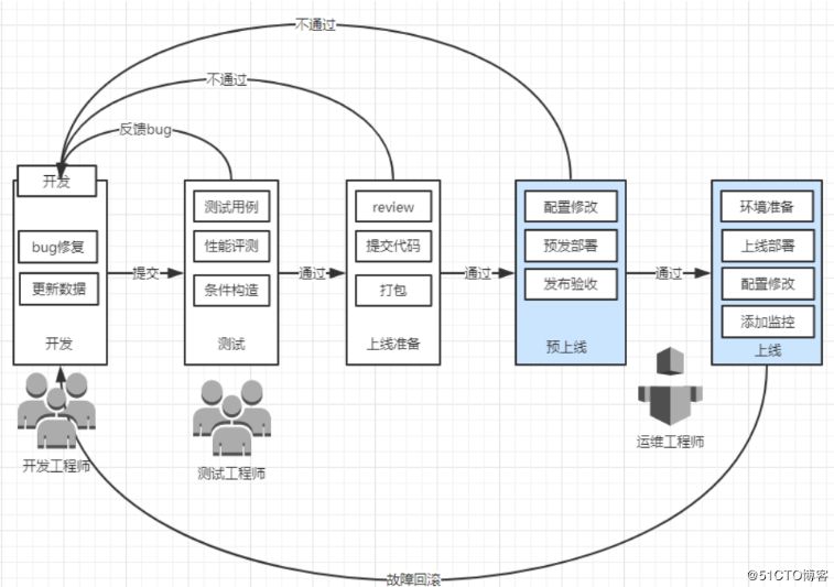 【基础】Ansible 自动化运维工具简单入门