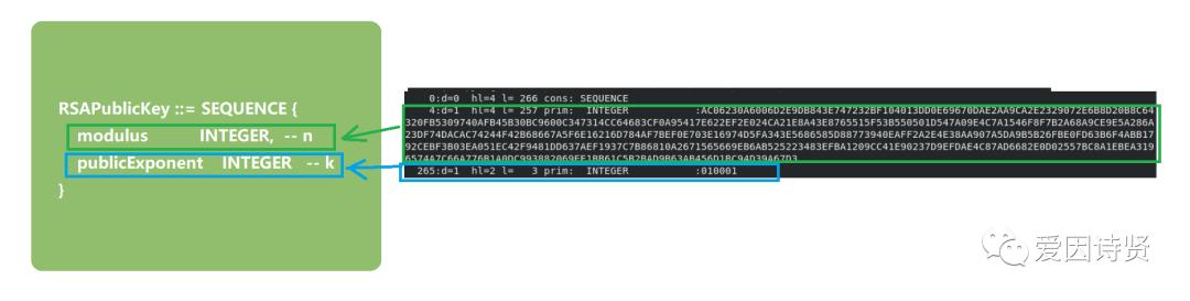 TLS/SSL 协议-非对称加密(RSA)原理