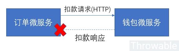 秒懂，原来分布式事务可以这么玩！