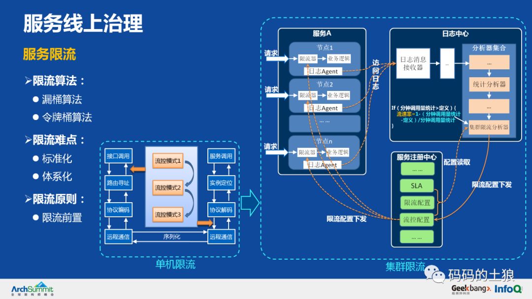 5亿用户万亿存量，揭秘余额宝背后的服务治理架构！