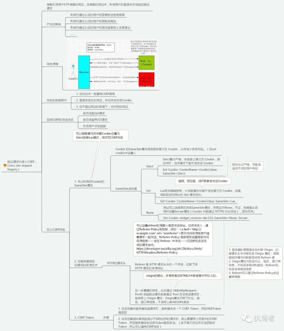 图解浏览器安全（同源策略、XSS、CSRF、跨域、HTTPS、安全沙箱等串成糖葫芦）