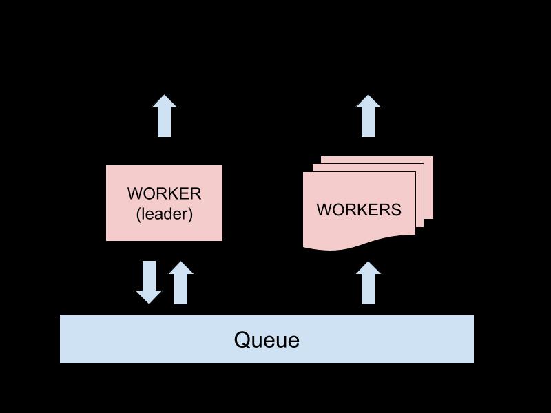 如何创建高性能、可扩展的Node.js应用？