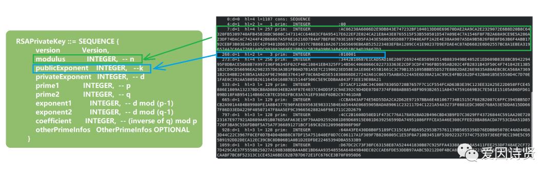 TLS/SSL 协议-非对称加密(RSA)原理