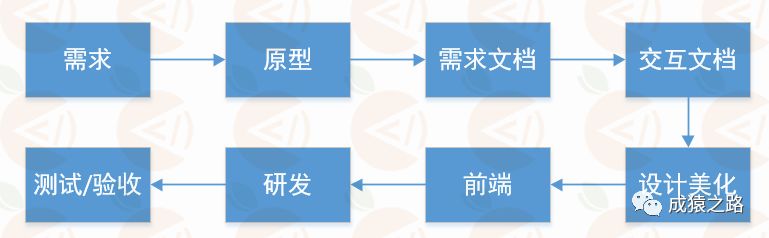 Java的常用开发工具