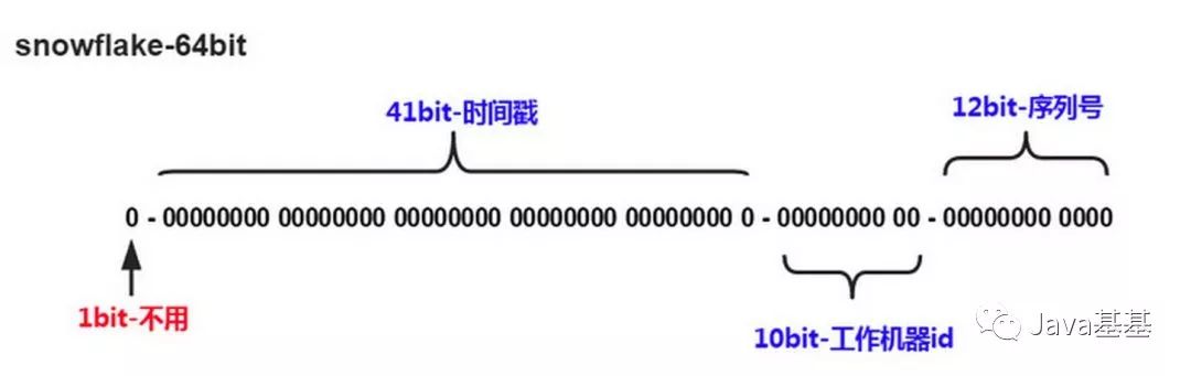 【干货】数据库分库分表思路