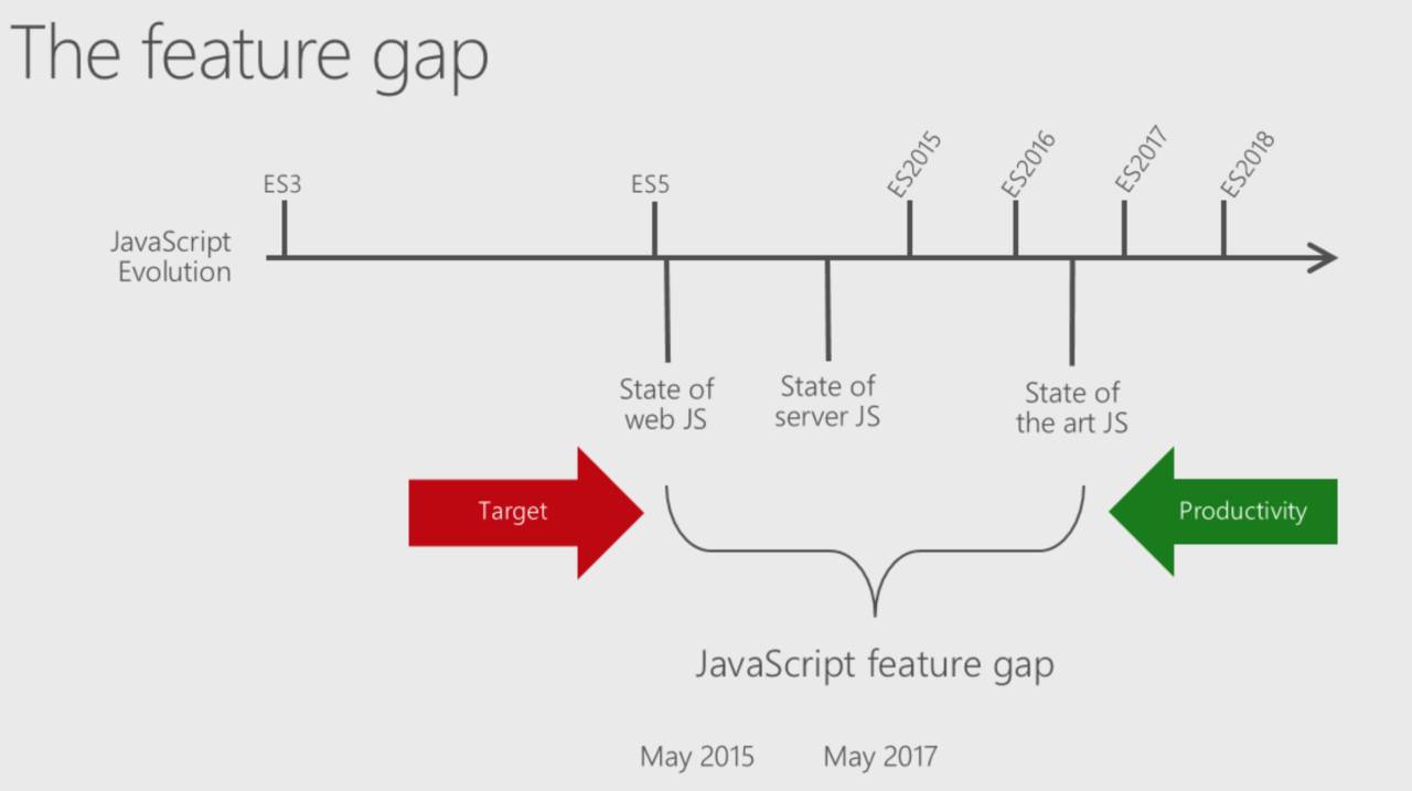 【第1087期】TypeScript体系调研报告