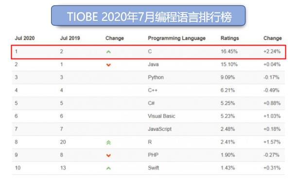 C语言——通往编程之路的基石