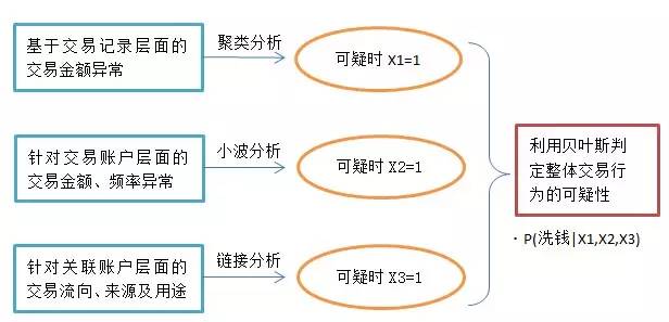 金融数据挖掘之朴素贝叶斯