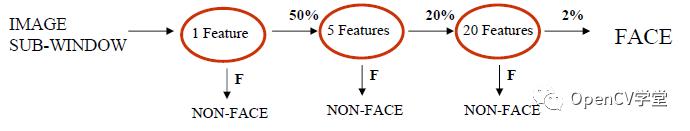 OpenCV3.1.0级联分类器训练与使用