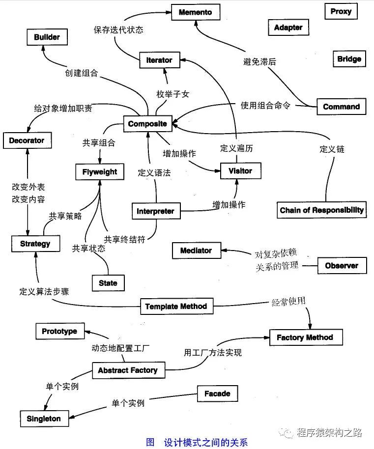 设计模式--简析