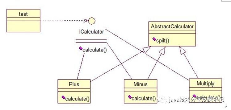 java学习-23种设计模式简述(三)