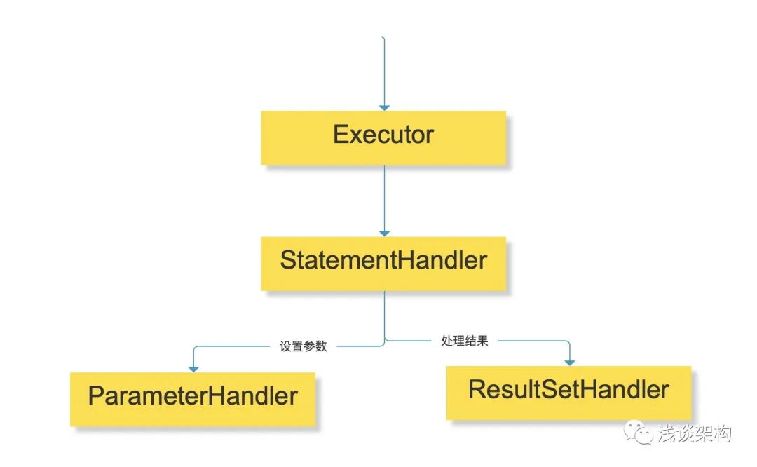 浅谈mysql数据库分库分表那些事