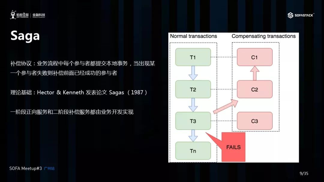 探秘蚂蚁金服分布式事务 Seata 的AT、Saga和TCC模式