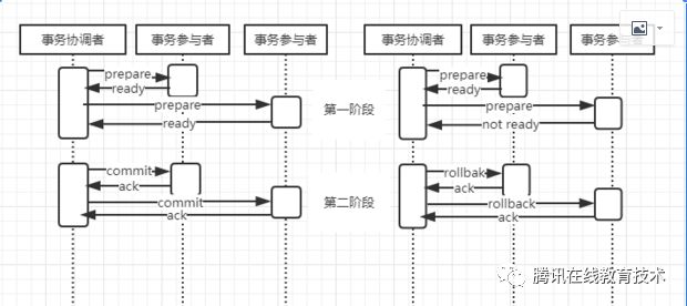 聊一聊分布式事务那些事儿