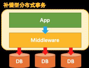 分布式事务如何实现？深入解读 Seata 的 XA 模式