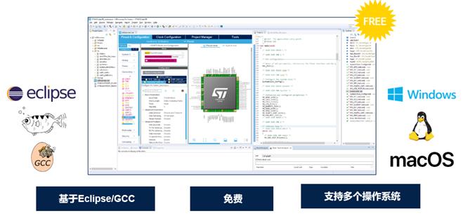 傻瓜式教程：如何使用“多合一”开发工具STM32CubeIDE