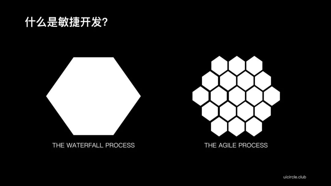 UI 设计进阶 1-3：敏捷开发的技巧