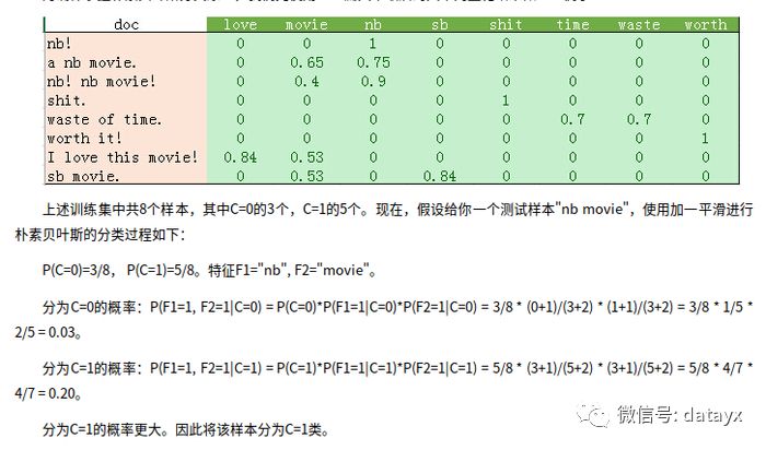 鍩轰簬璇嶅吀鍜屾湸绱犺礉鍙舵柉涓枃鎯呮劅鍊惧悜鍒嗘瀽绠楁硶