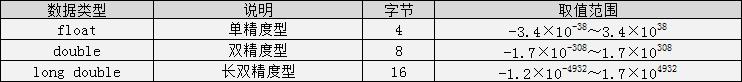 速收藏 | 学习C语言最需要记住的基础知识！！