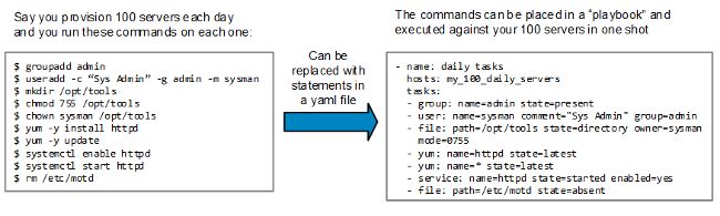 8小时可以学会 Ansible？今天老王教你一些黑科技