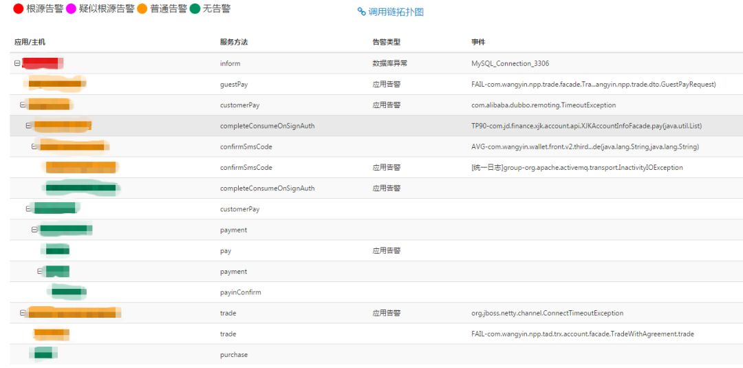 服务治理与监控 | 分布式服务跟踪（SGM）实践