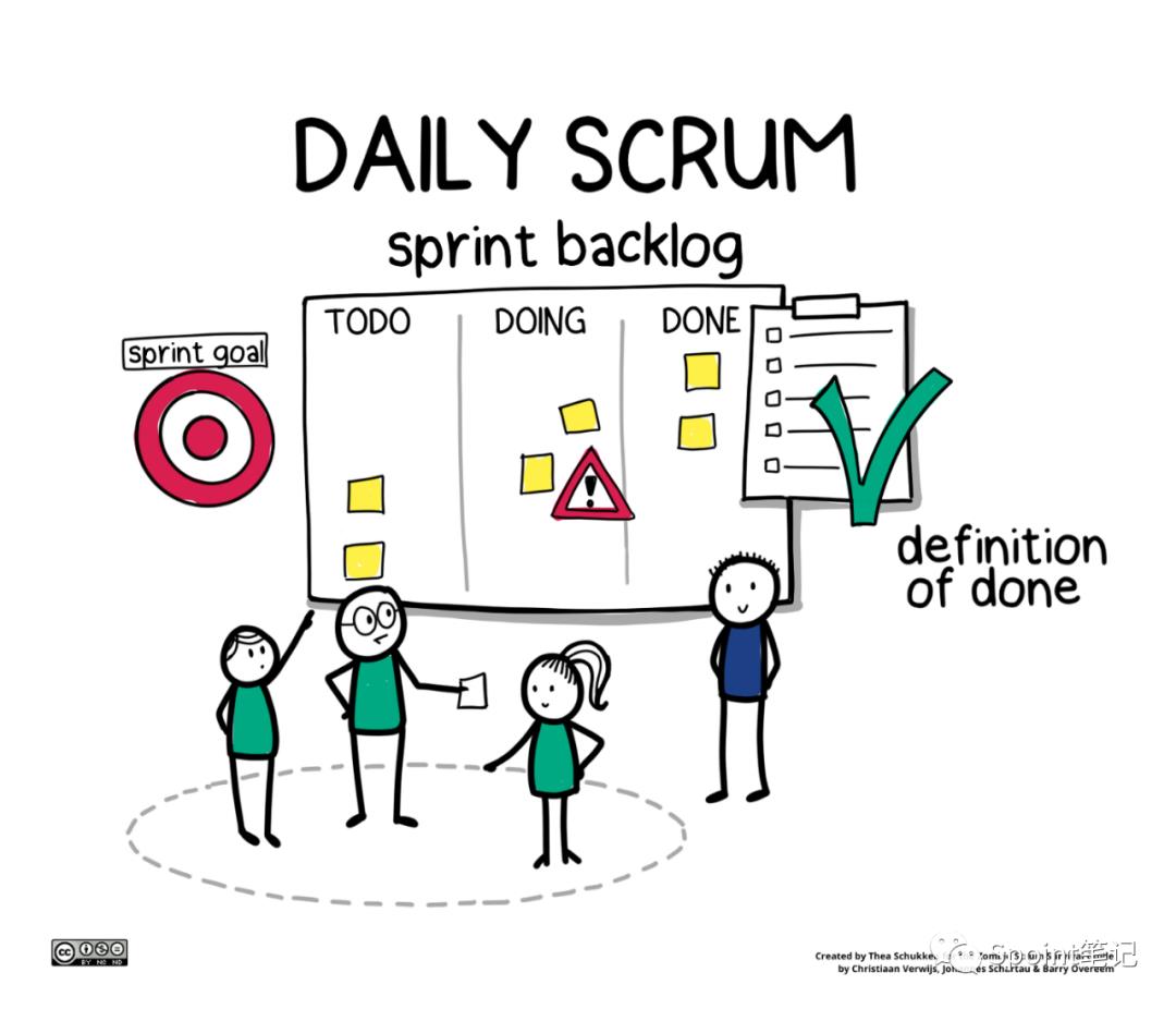 万物皆可Scrum——入门篇