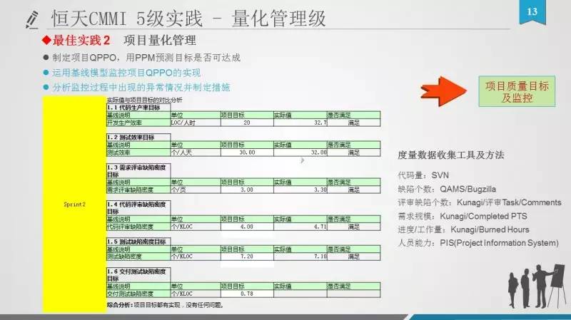 Scrum可以和CMMI“在一起”