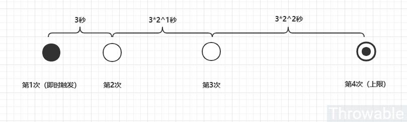 一个基于 RabbitMQ 的可复用的分布式事务消息架构方案！