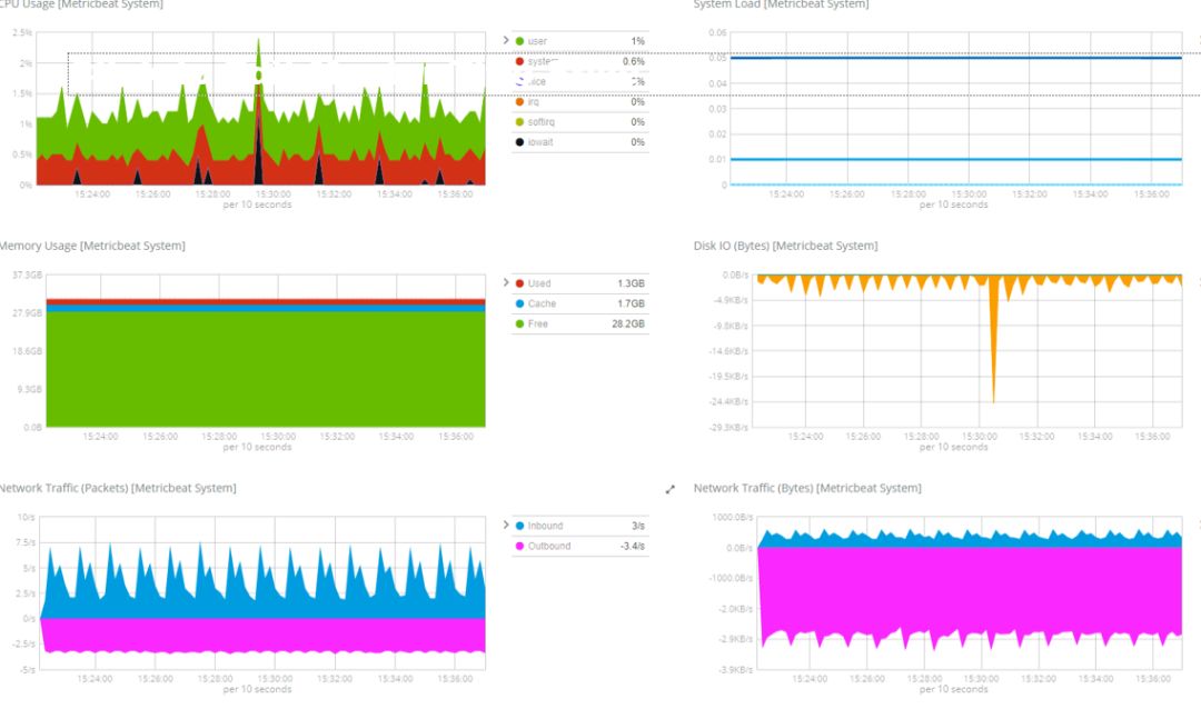 直播 | 系统监控产品ArcGIS Monitor，平台运维管理之利器