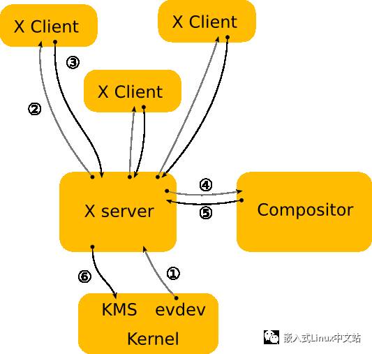 Ubuntu 为何放弃 Unity 界面